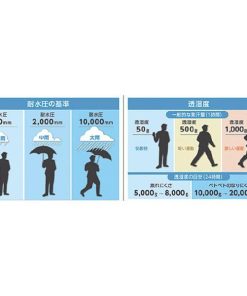 TRUSCO中山 【メーカー在庫あり】 TRESWM-NV TRESWMNV  トラスコ中山(株) TRUSCO 高耐候・軽量ストレッチレインウェア ネイビー M HD店